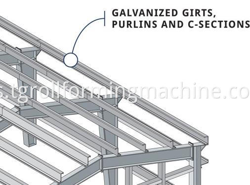 Automatic C Purlin Roll Forming Machine Price